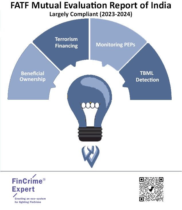 FATF Mutual Evaluation Report of India Largely Compliant (2023-2024 ...